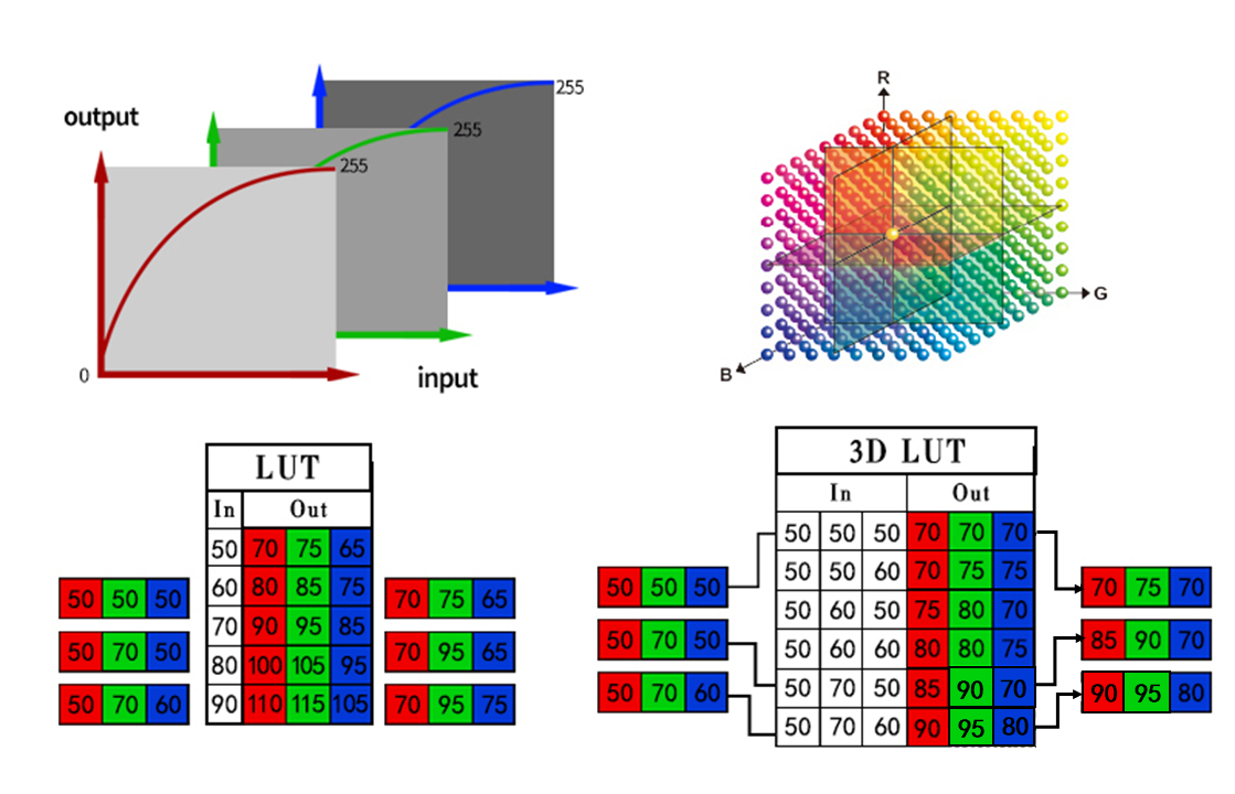 卓銳顯zorenview 3DLUT.png